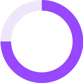 Real-Time Insights
